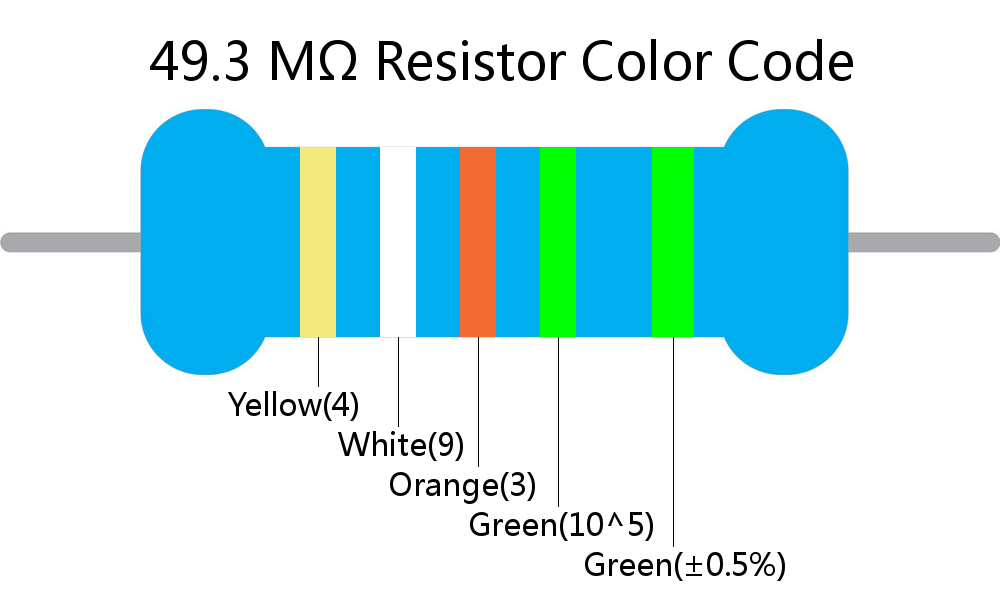 49.3 M ohm Resistor Color Code 5 band