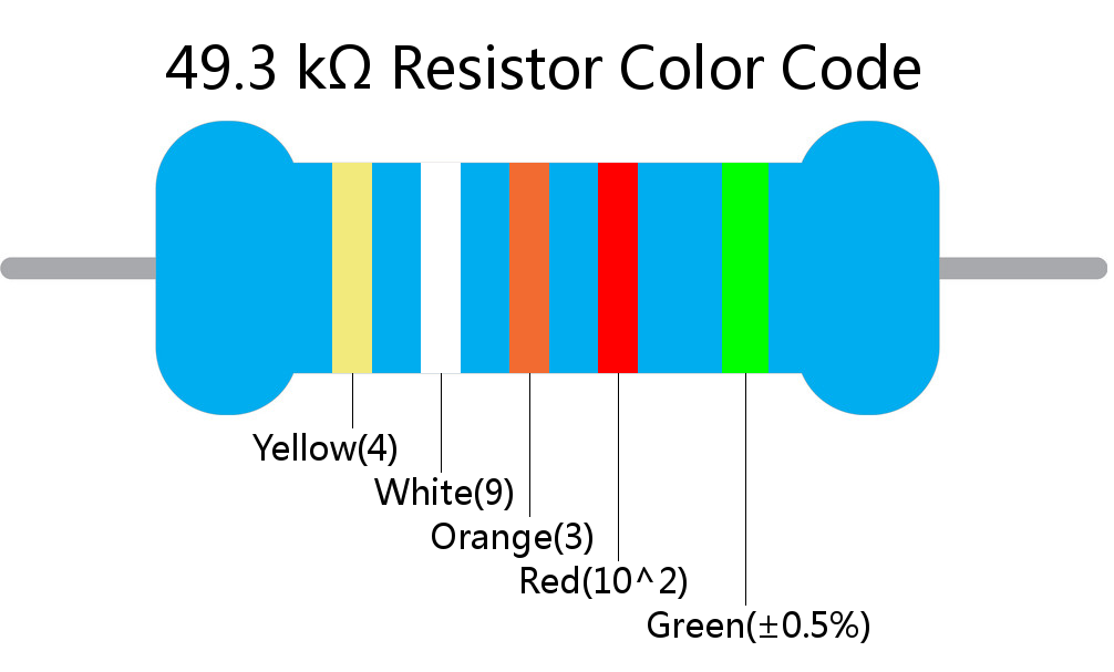 49.3 k ohm Resistor Color Code 5 band