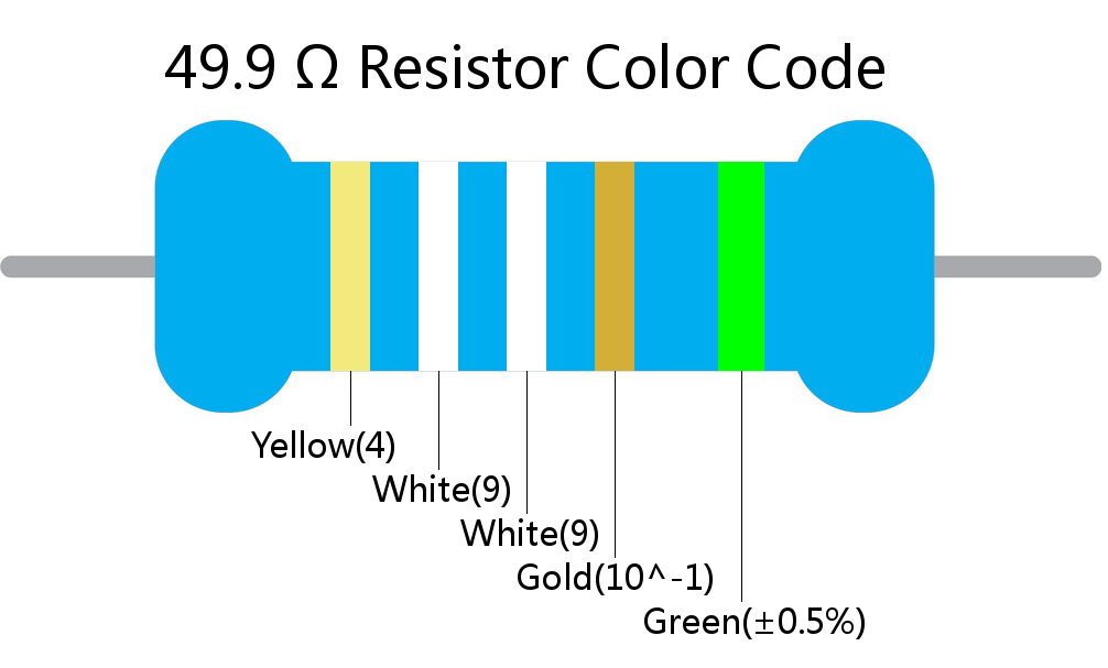 49.9  ohm Resistor Color Code 5 band