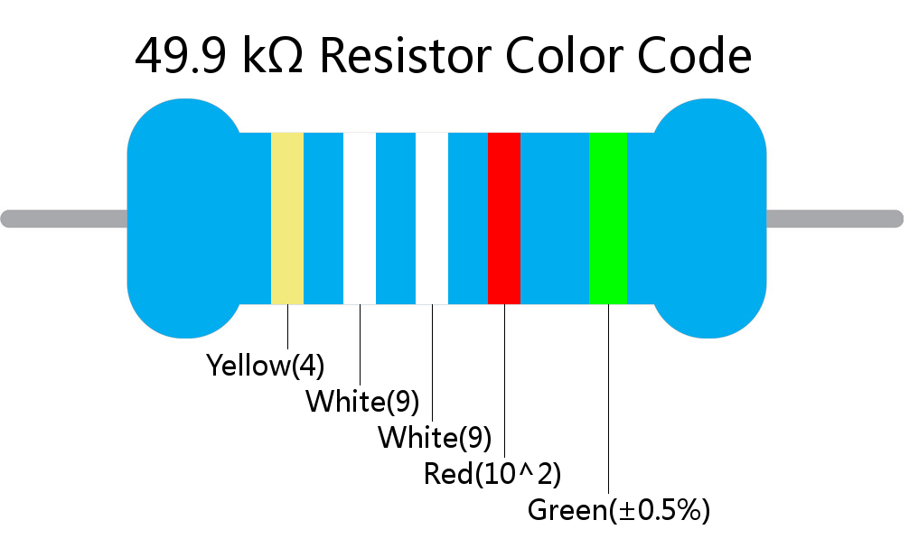 49.9 k ohm Resistor Color Code 5 band