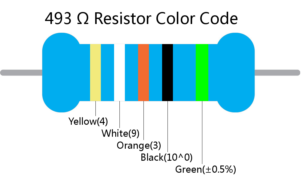 493  ohm Resistor Color Code 5 band