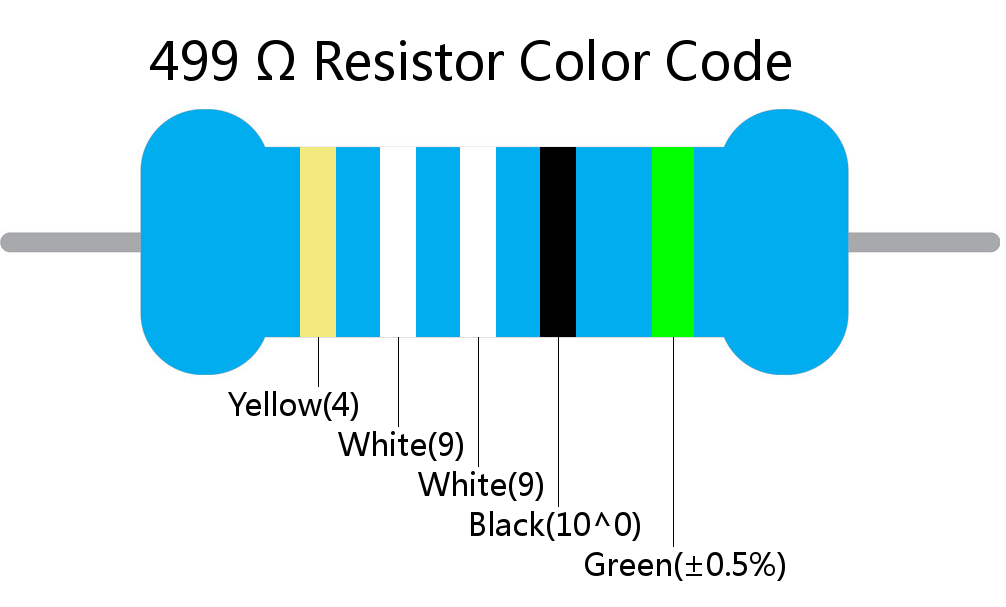 499  ohm Resistor Color Code 5 band