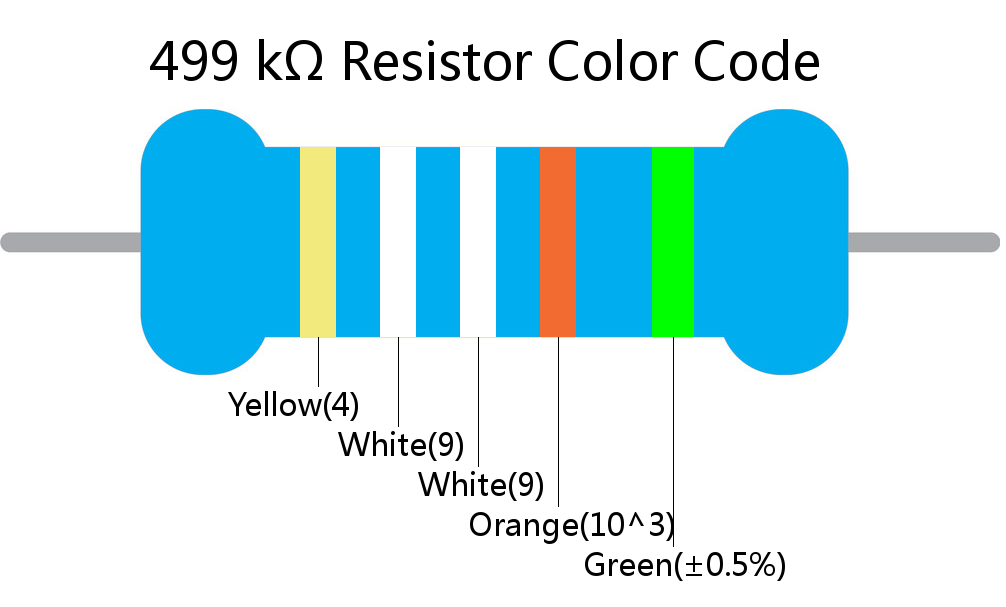 499 k ohm Resistor Color Code 5 band