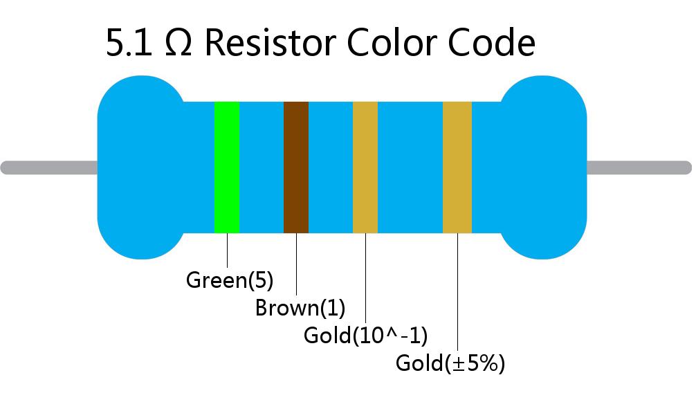 5.1  ohm Resistor Color Code 4 band