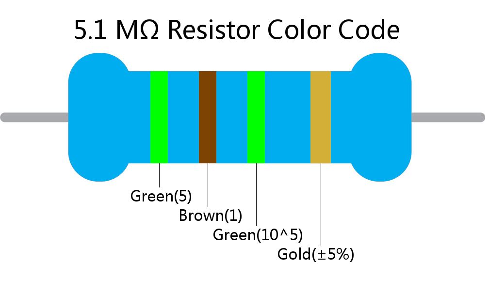 5.1 M ohm Resistor Color Code 4 band