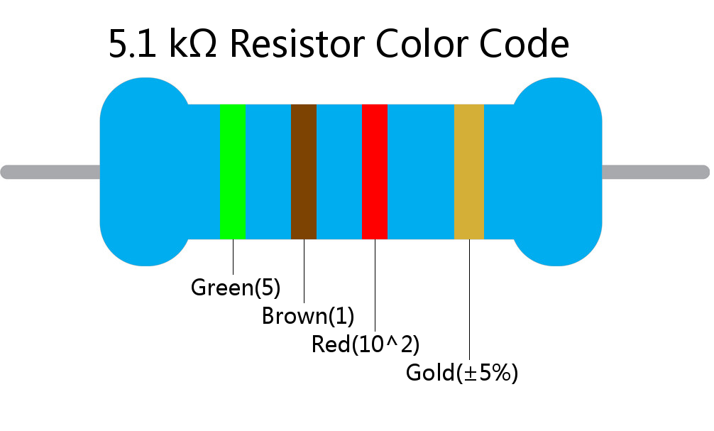 5.1 k ohm Resistor Color Code 4 band