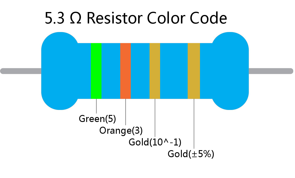 5.3  ohm Resistor Color Code 4 band