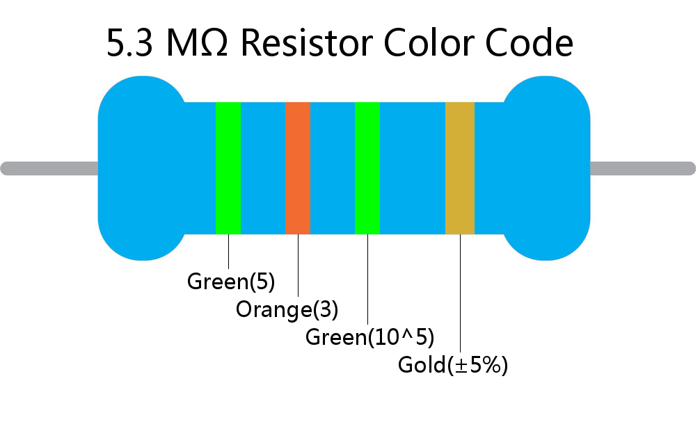 5.3 M ohm Resistor Color Code 4 band