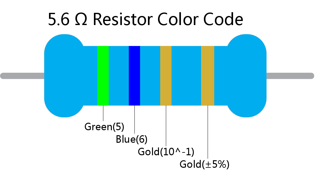 5.6  ohm Resistor Color Code 4 band