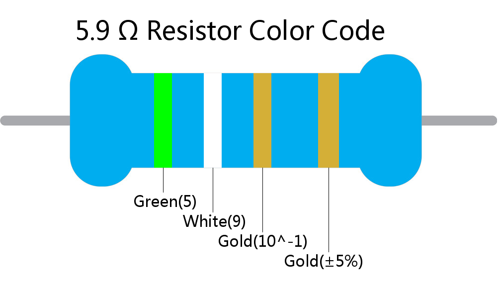 5.9  ohm Resistor Color Code 4 band