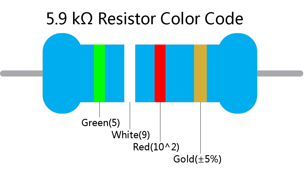 5.9 k ohm Resistor Color Code 4 band