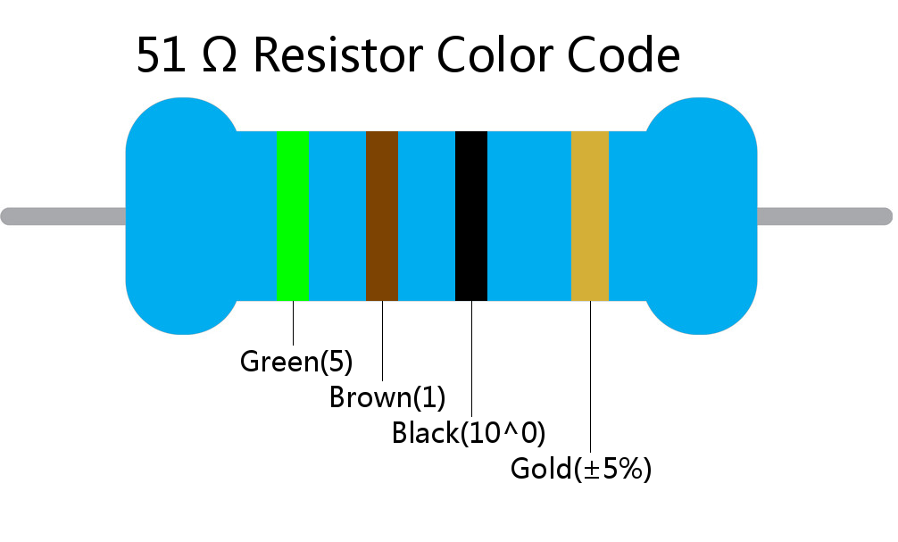 51  ohm Resistor Color Code 4 band