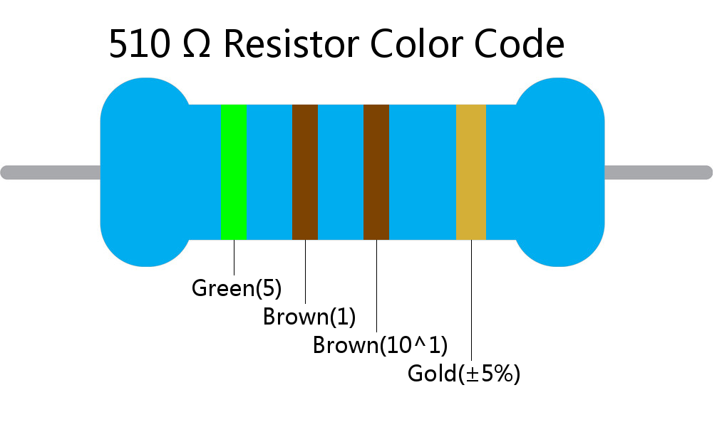 510  ohm Resistor Color Code 4 band