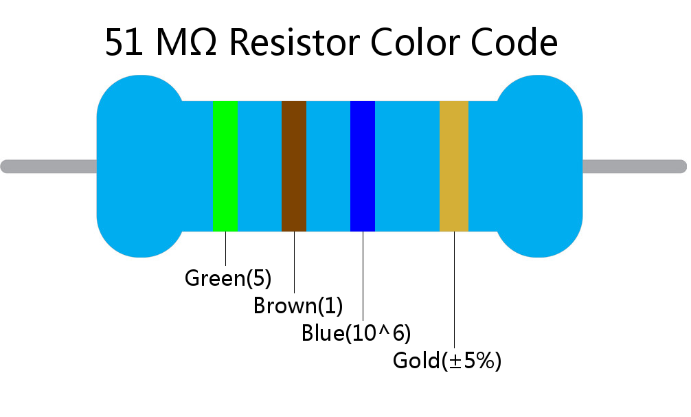 51 M ohm Resistor Color Code 4 band