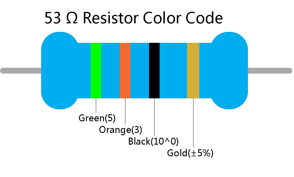 53  ohm Resistor Color Code 4 band