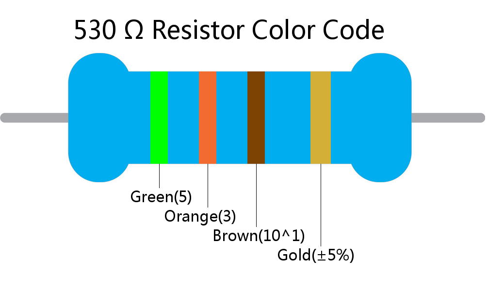 530  ohm Resistor Color Code 4 band