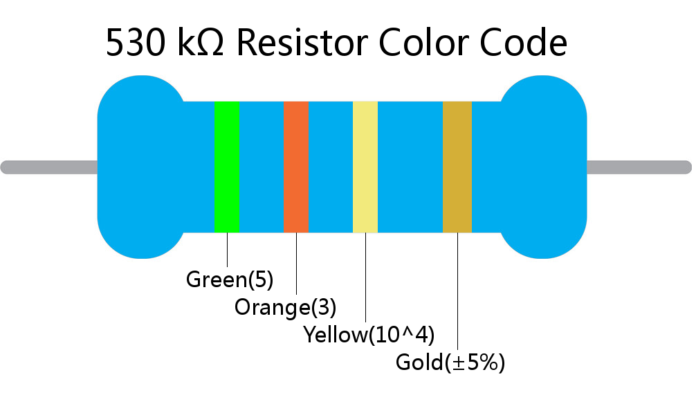 530 k ohm Resistor Color Code 4 band