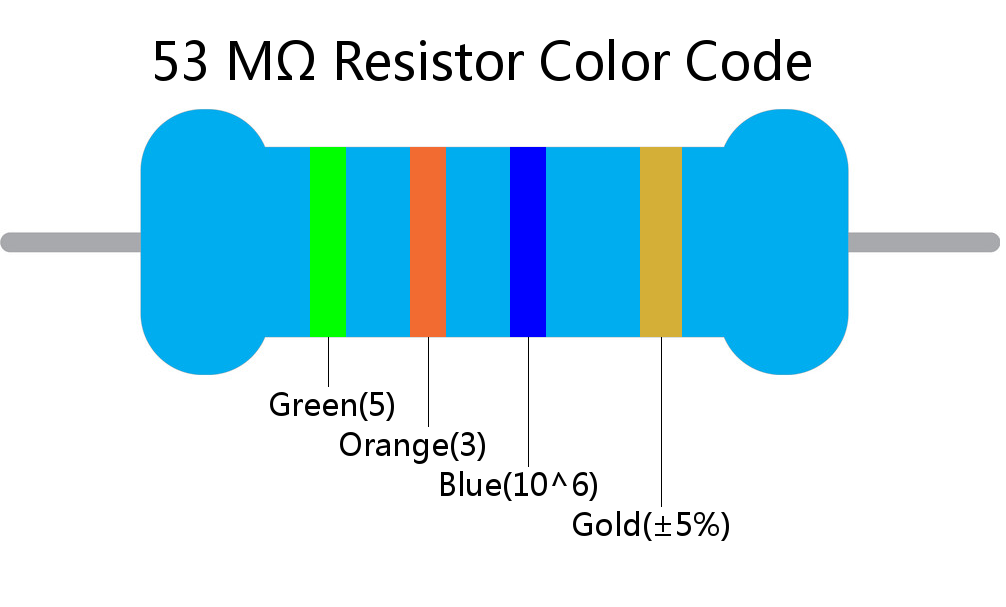 53 M ohm Resistor Color Code 4 band