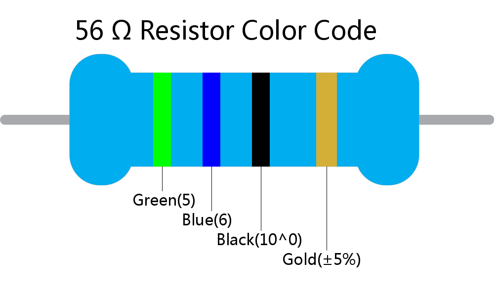 56  ohm Resistor Color Code 4 band