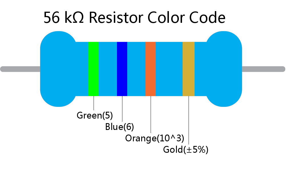 56 k ohm Resistor Color Code 4 band