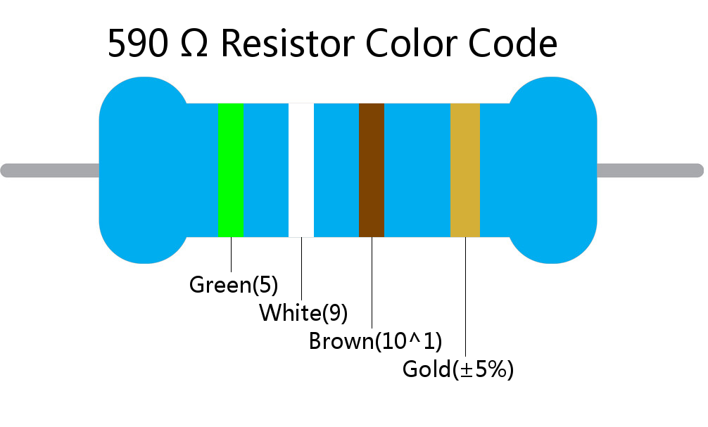 590  ohm Resistor Color Code 4 band