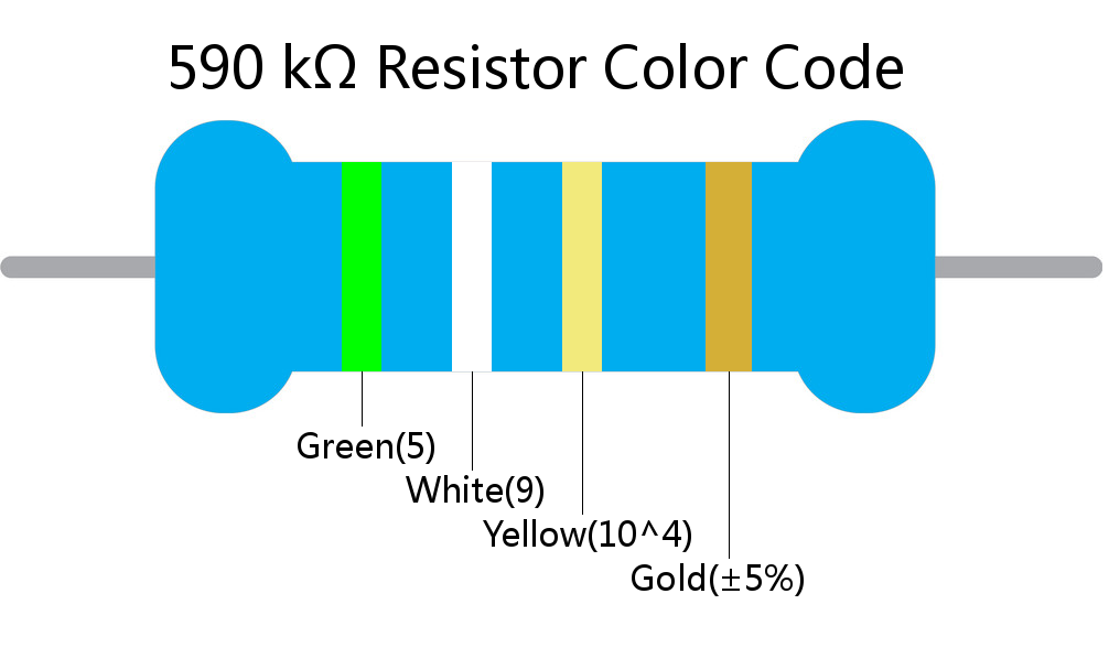 590 k ohm Resistor Color Code 4 band