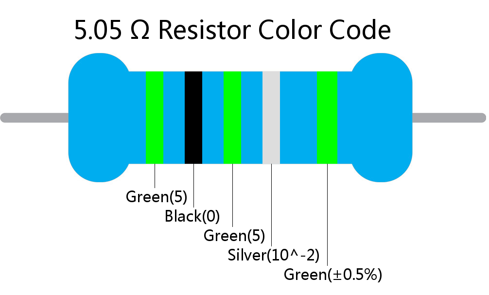 5.05  ohm Resistor Color Code 5 band