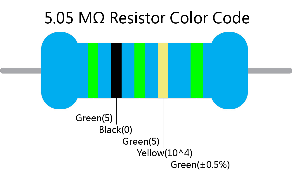 5.05 M ohm Resistor Color Code 5 band