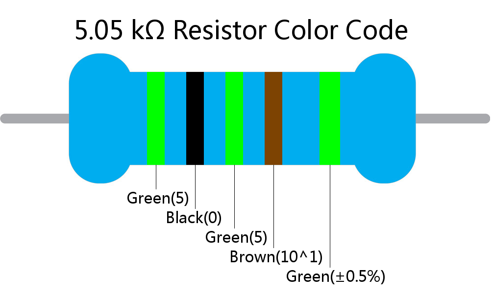 5.05 k ohm Resistor Color Code 5 band