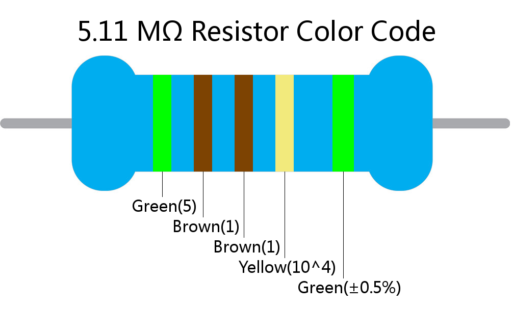 5.11 M ohm Resistor Color Code 5 band