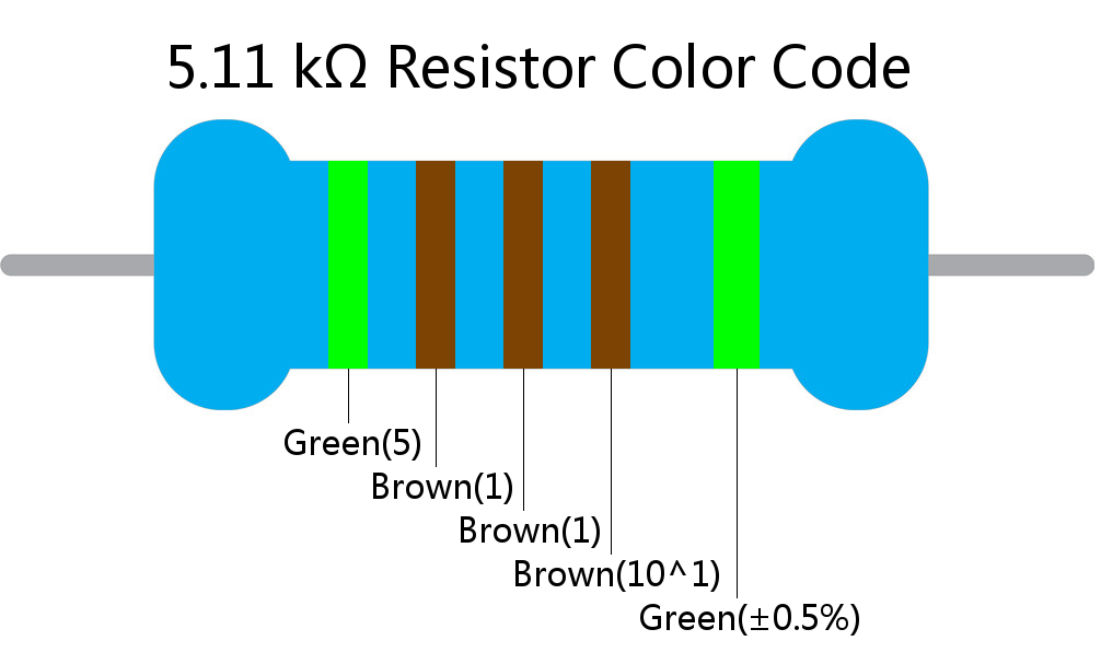 5.11 k ohm Resistor Color Code 5 band