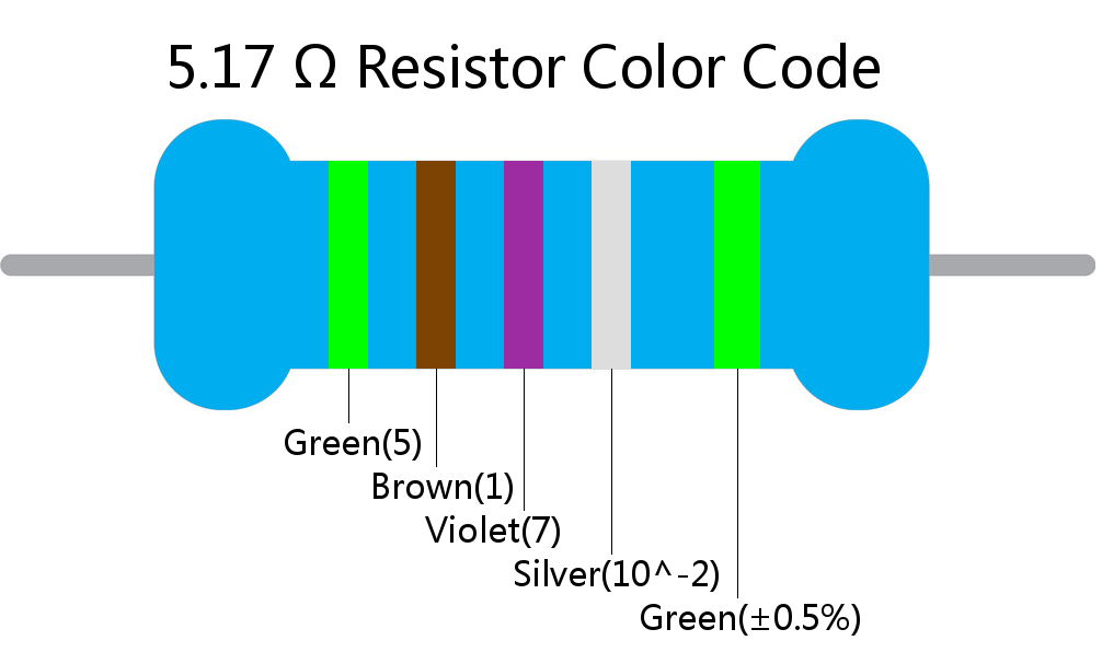 5.17  ohm Resistor Color Code 5 band