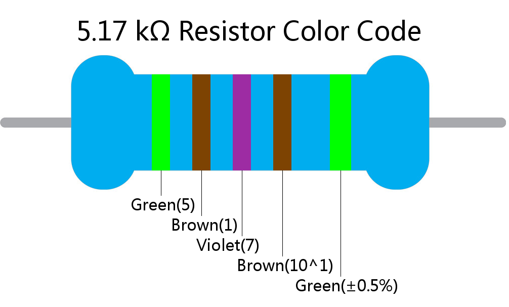 5.17 k ohm Resistor Color Code 5 band