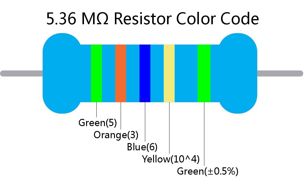 5.36 M ohm Resistor Color Code 5 band