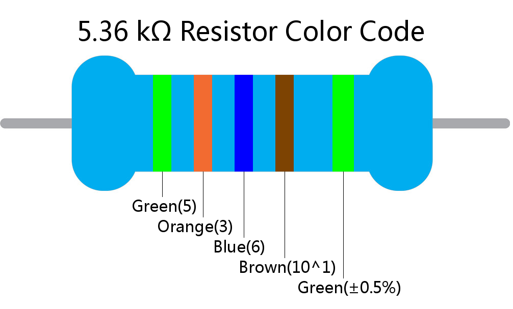 5.36 k ohm Resistor Color Code 5 band