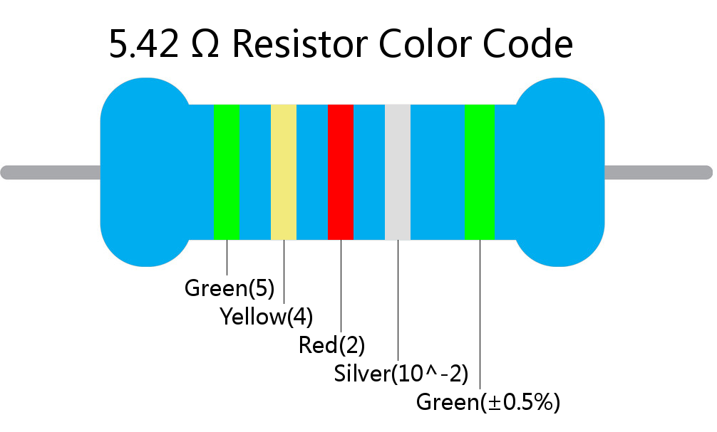 5.42  ohm Resistor Color Code 5 band