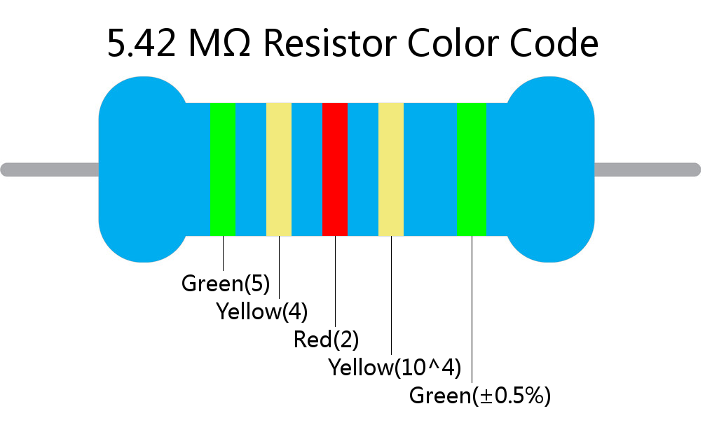 5.42 M ohm Resistor Color Code 5 band