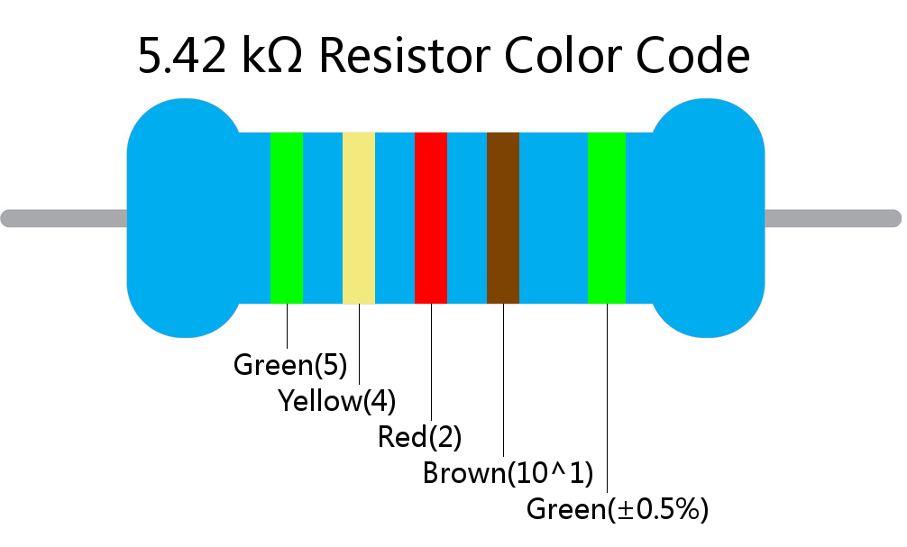 5.42 k ohm Resistor Color Code 5 band