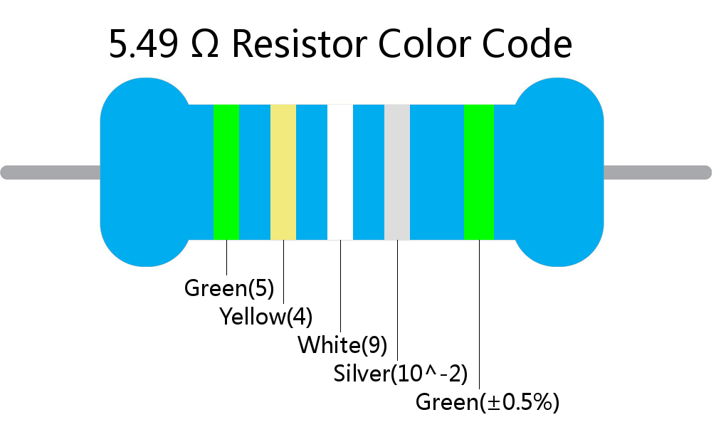 5.49  ohm Resistor Color Code 5 band