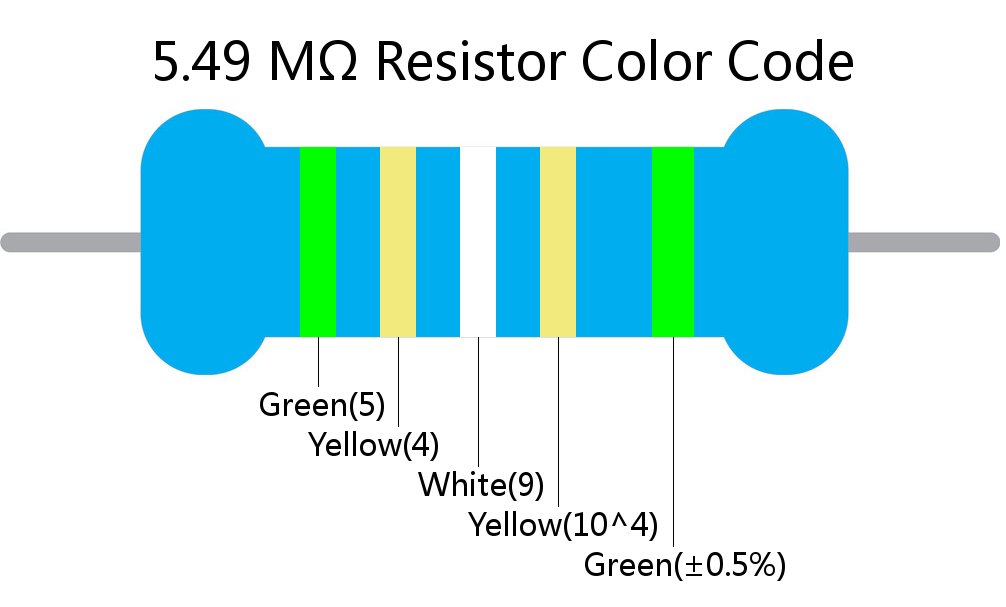 5.49 M ohm Resistor Color Code 5 band