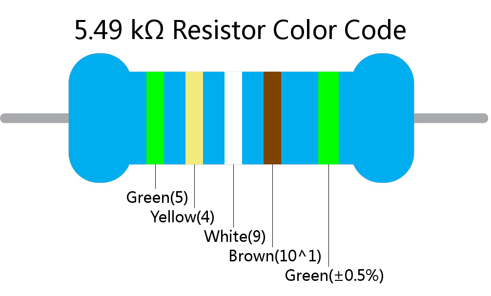 5.49 k ohm Resistor Color Code 5 band