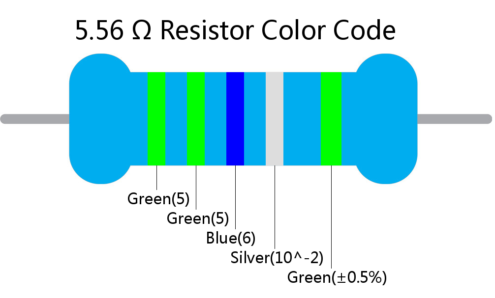 5.56  ohm Resistor Color Code 5 band