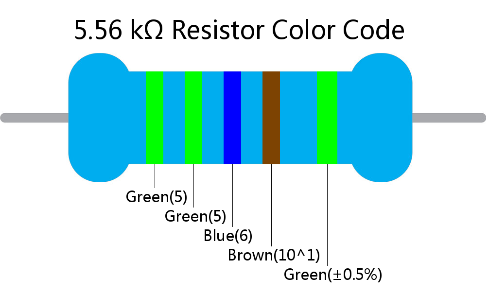 5.56 k ohm Resistor Color Code 5 band