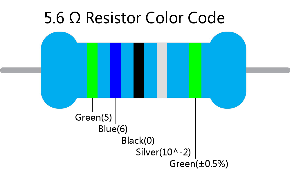 5.6  ohm Resistor Color Code 5 band