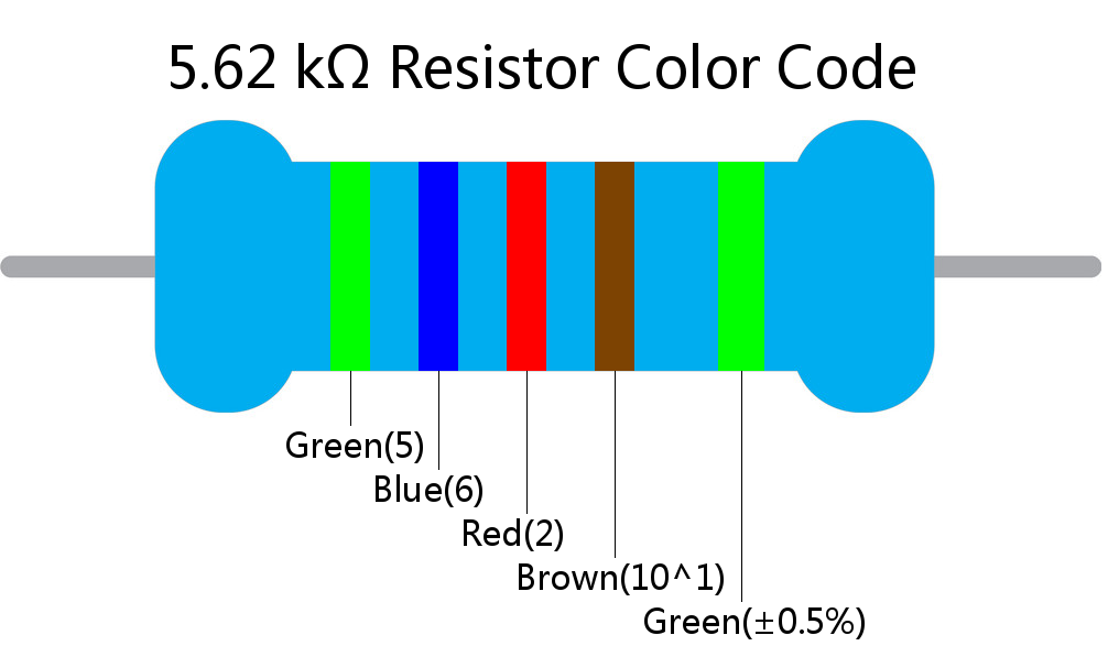 5.62 k ohm Resistor Color Code 5 band