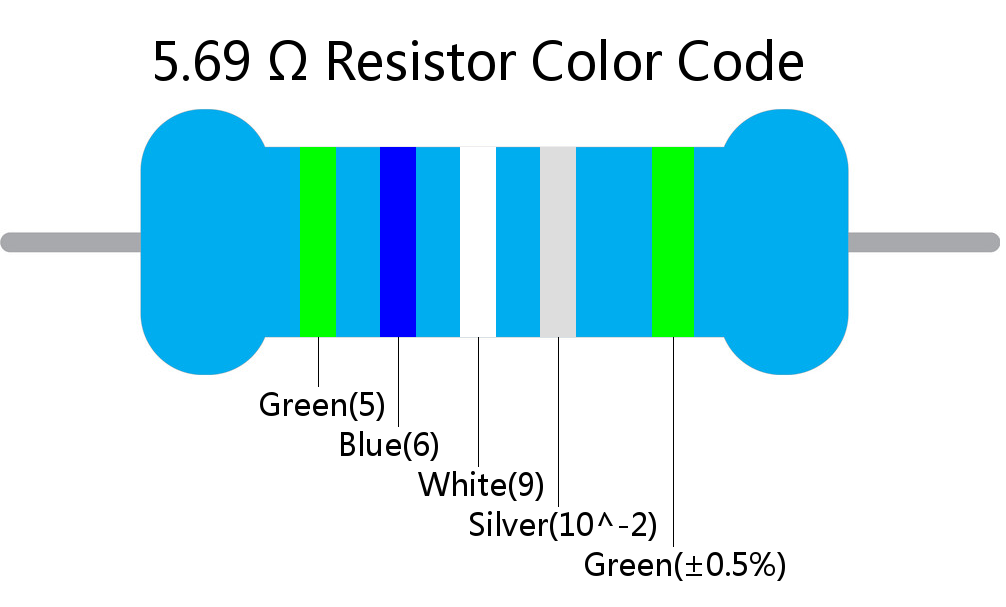 5.69  ohm Resistor Color Code 5 band