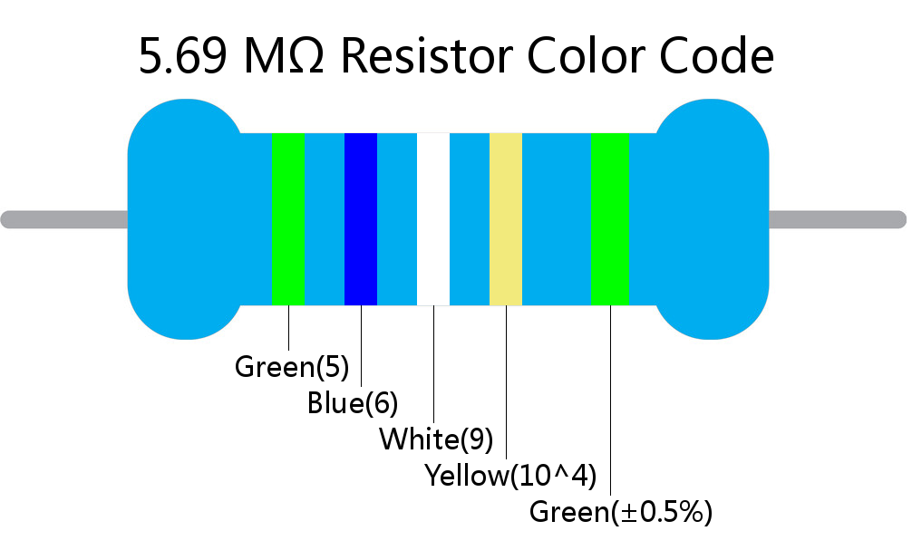 5.69 M ohm Resistor Color Code 5 band