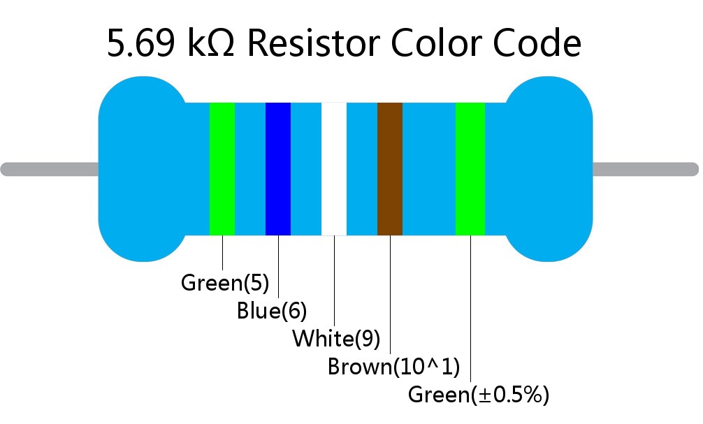 5.69 k ohm Resistor Color Code 5 band