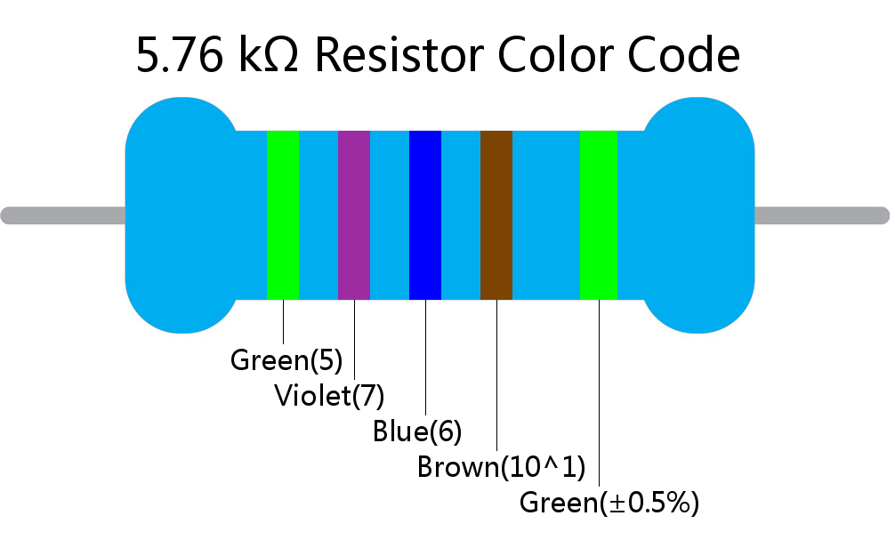 5.76 k ohm Resistor Color Code 5 band