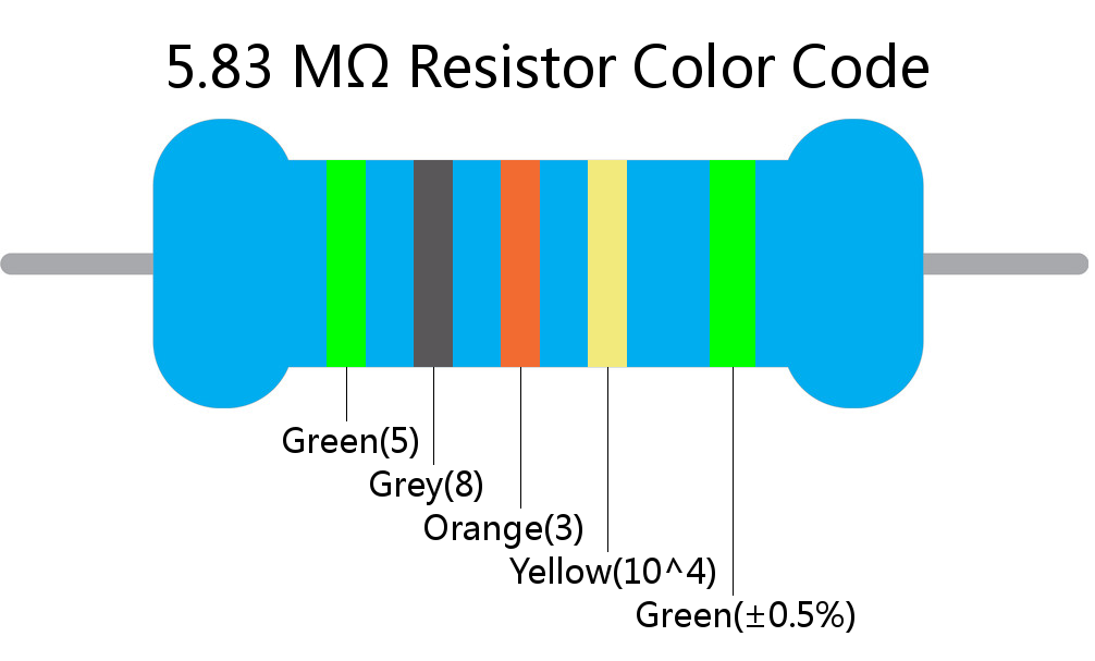 5.83 M ohm Resistor Color Code 5 band